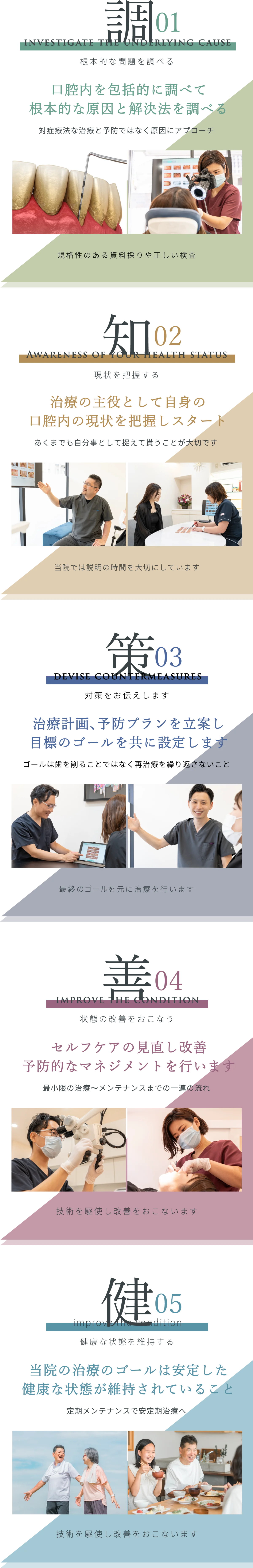 当院の特徴 5つのポイント：調（根本的な問題を調べる）、知（現状を把握する）、策（対策をお伝えします）、善（状態の改善をおこなう）、健（健康な状態を維持する）